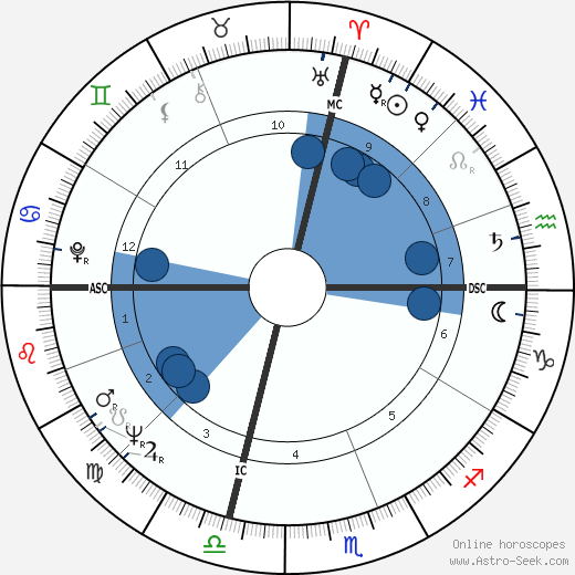 Mae R. Wilson-Ludlam wikipedia, horoscope, astrology, instagram