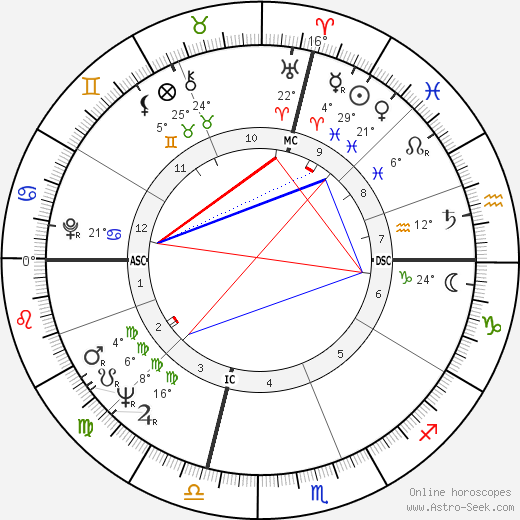 Mae R. Wilson-Ludlam birth chart, biography, wikipedia 2023, 2024