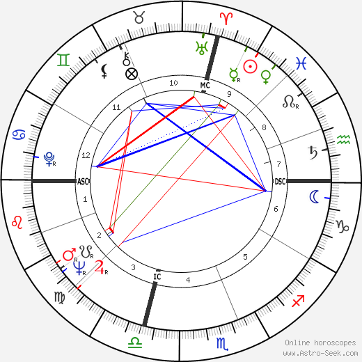 Mae R. Wilson-Ludlam birth chart, Mae R. Wilson-Ludlam astro natal horoscope, astrology