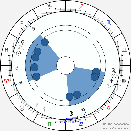 Margareta Pogonat horoscope, astrology, sign, zodiac, date of birth, instagram