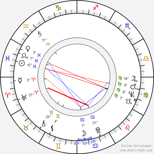 Margareta Pogonat birth chart, biography, wikipedia 2024, 2025