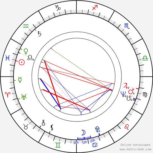 Margareta Pogonat birth chart, Margareta Pogonat astro natal horoscope, astrology