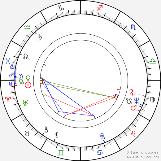 Mariusz Gorczynski birth chart, Mariusz Gorczynski astro natal horoscope, astrology