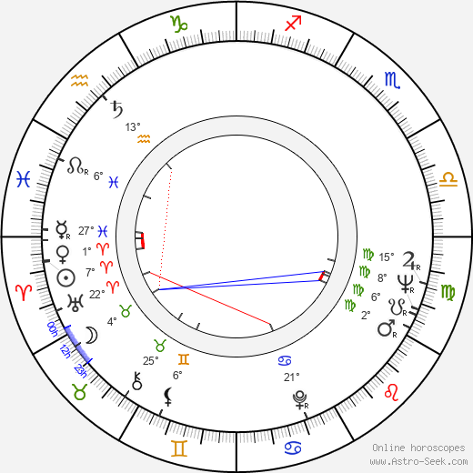 Mary Germaine birth chart, biography, wikipedia 2024, 2025