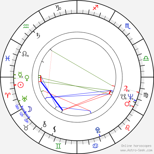 Mary Germaine birth chart, Mary Germaine astro natal horoscope, astrology