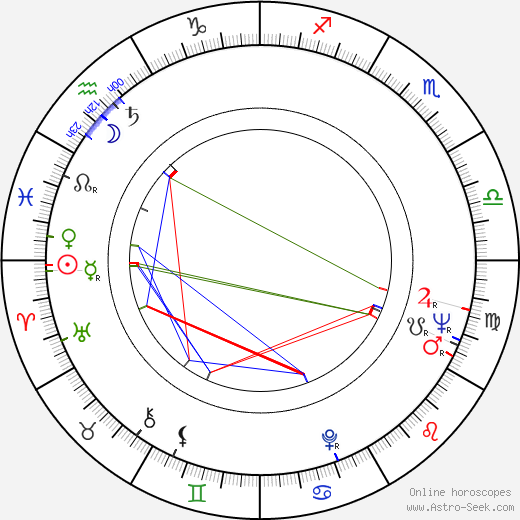 May Britt birth chart, May Britt astro natal horoscope, astrology