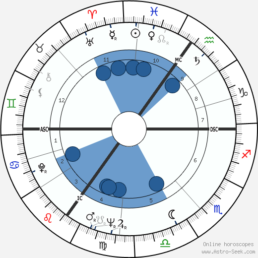 Michael Caine wikipedia, biography, birth chart, instagram Michael Caine wikipedia, horoscope, astrology, instagram