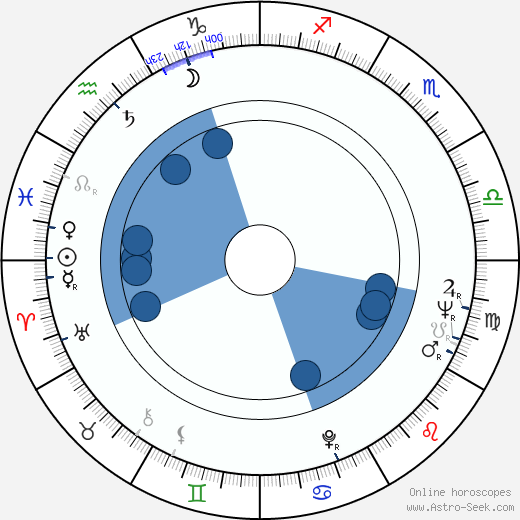 Michael Pfleghar wikipedia, horoscope, astrology, instagram