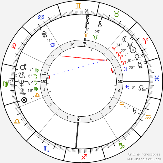 Michel Guérard birth chart, biography, wikipedia 2024, 2025