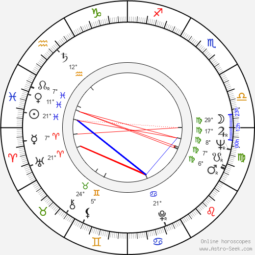 Myrna Fahey birth chart, biography, wikipedia 2024, 2025