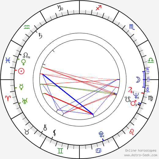 Myrna Fahey birth chart, Myrna Fahey astro natal horoscope, astrology