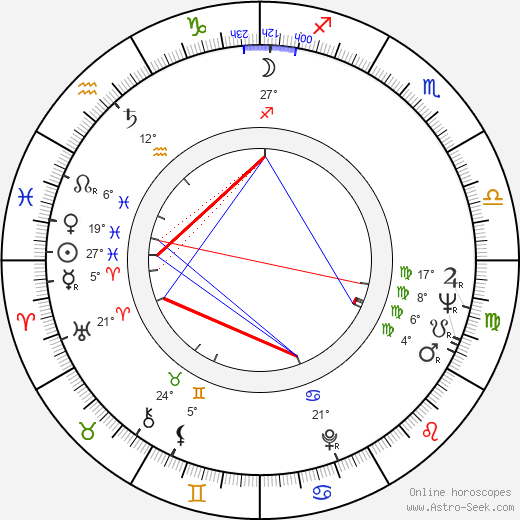 Norman M. Coulson birth chart, biography, wikipedia 2023, 2024