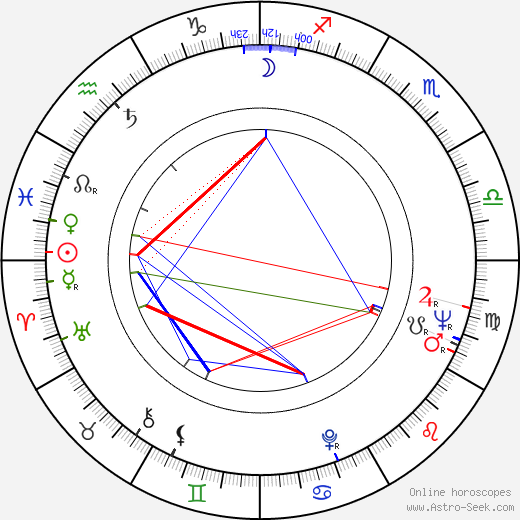 Norman M. Coulson birth chart, Norman M. Coulson astro natal horoscope, astrology