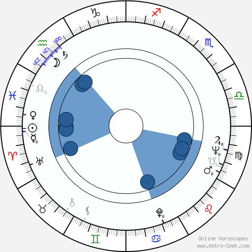 Ossi Ojala horoscope, astrology, sign, zodiac, date of birth, instagram