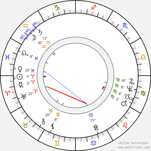 Ossi Ojala birth chart, biography, wikipedia 2023, 2024