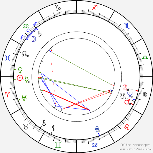 Ossi Ojala birth chart, Ossi Ojala astro natal horoscope, astrology