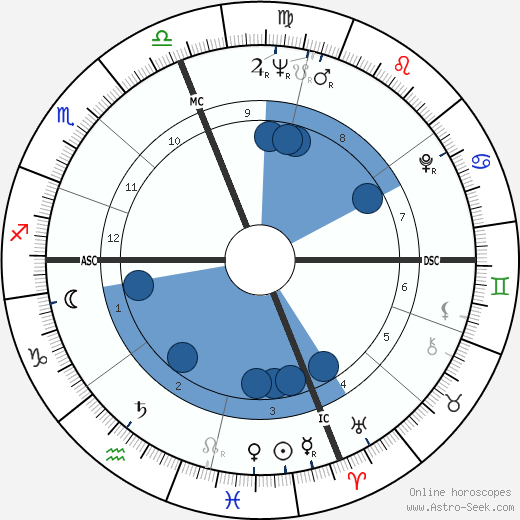 Philip Roth horoscope, astrology, sign, zodiac, date of birth, instagram