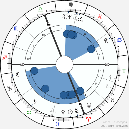 Philip Roth wikipedia, horoscope, astrology, instagram