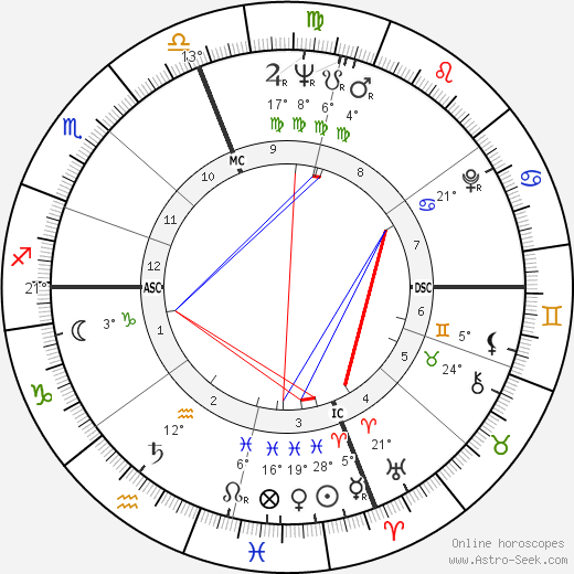 Philip Roth birth chart, biography, wikipedia 2024, 2025