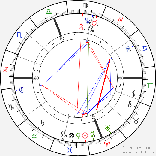 Philip Roth birth chart, Philip Roth astro natal horoscope, astrology