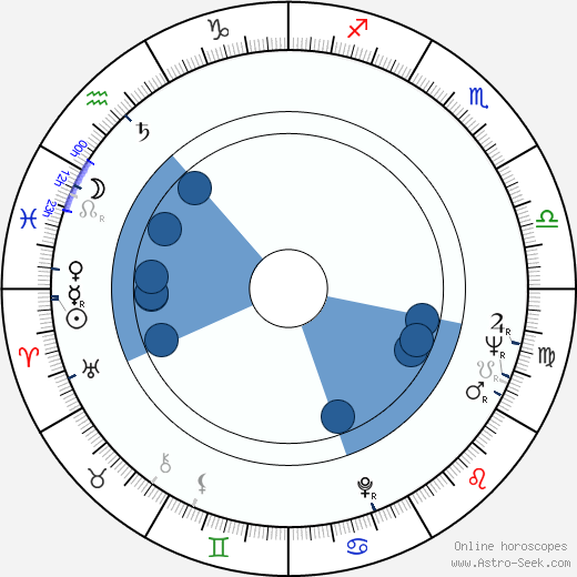 Philip Zimbardo horoscope, astrology, sign, zodiac, date of birth, instagram