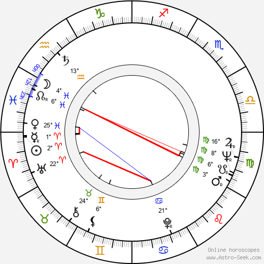 Philip Zimbardo birth chart, biography, wikipedia 2024, 2025
