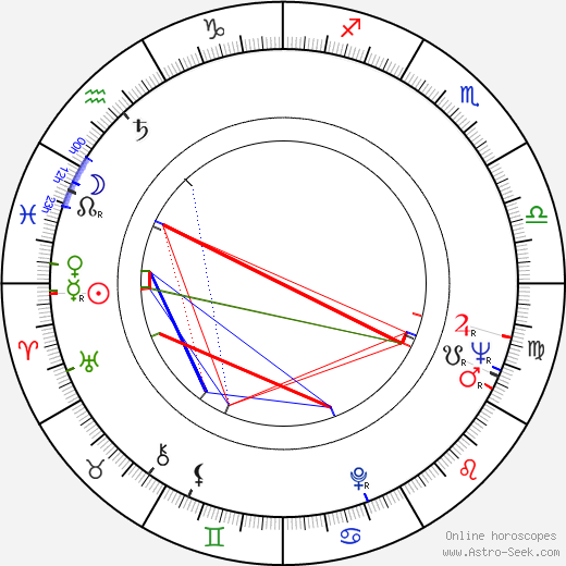 Philip Zimbardo birth chart, Philip Zimbardo astro natal horoscope, astrology