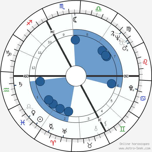 Philippe de Broca wikipedia, horoscope, astrology, instagram