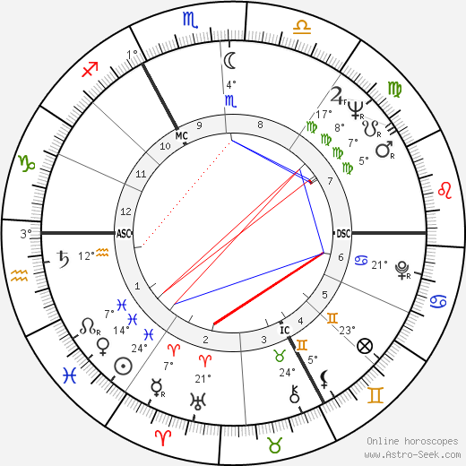 Philippe de Broca birth chart, biography, wikipedia 2024, 2025