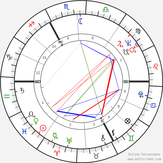 Philippe de Broca birth chart, Philippe de Broca astro natal horoscope, astrology