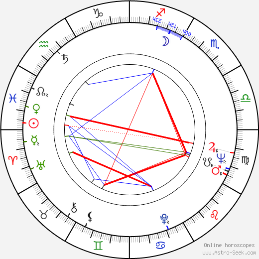 Pina Bottin birth chart, Pina Bottin astro natal horoscope, astrology