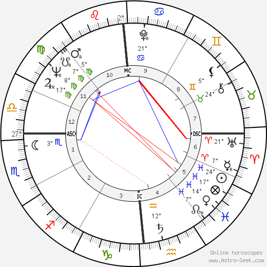 Quincy Jones birth chart, biography, wikipedia 2024, 2025