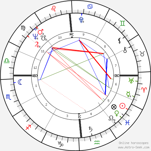 Quincy Jones birth chart, Quincy Jones astro natal horoscope, astrology