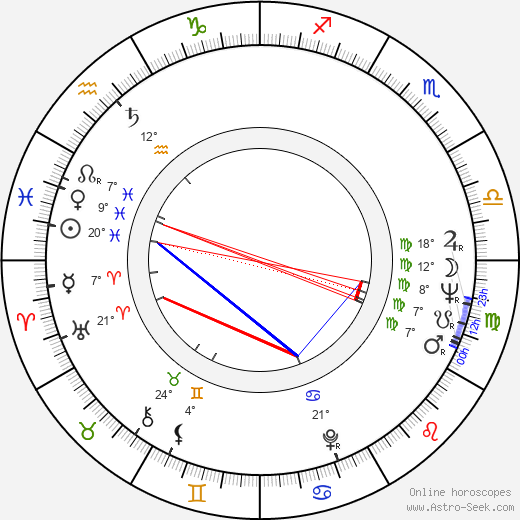Rastko Tadic birth chart, biography, wikipedia 2024, 2025