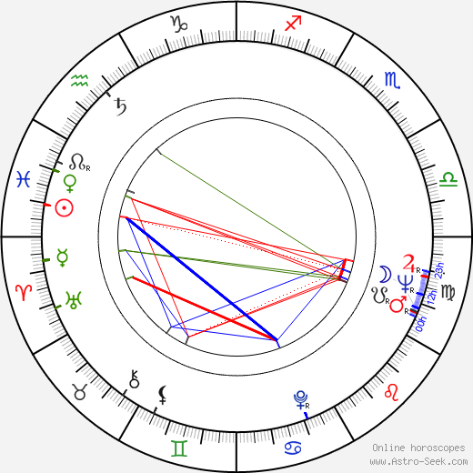 Rastko Tadic birth chart, Rastko Tadic astro natal horoscope, astrology