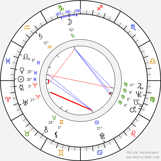 Renée Taylor birth chart, biography, wikipedia 2023, 2024