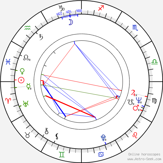 Renée Taylor birth chart, Renée Taylor astro natal horoscope, astrology