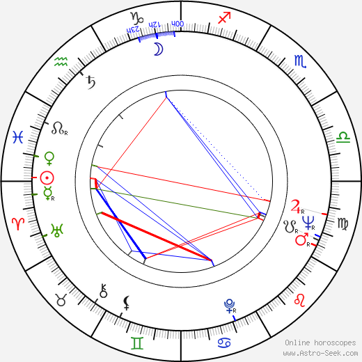 Richard Williams birth chart, Richard Williams astro natal horoscope, astrology