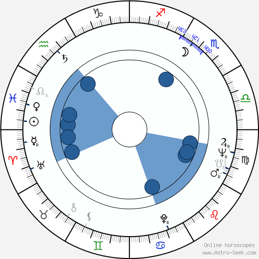 Robert Young wikipedia, horoscope, astrology, instagram