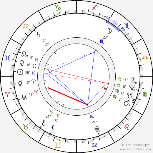 Robert Young birth chart, biography, wikipedia 2024, 2025