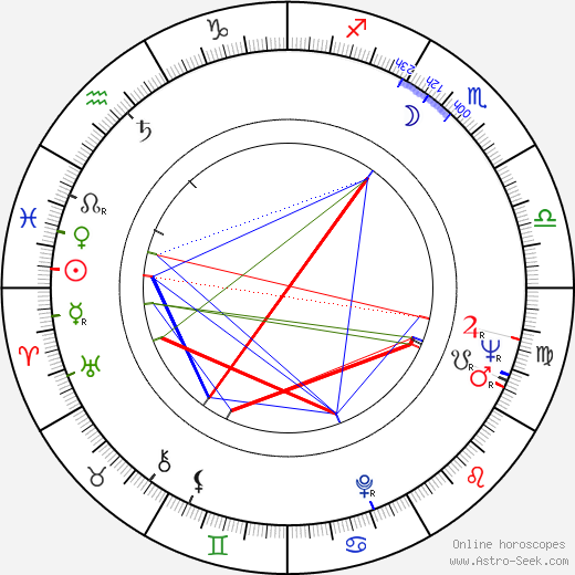 Robert Young birth chart, Robert Young astro natal horoscope, astrology