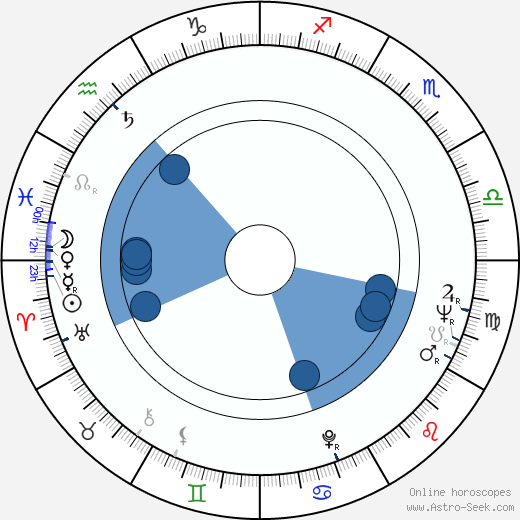 Romano Puppo wikipedia, horoscope, astrology, instagram