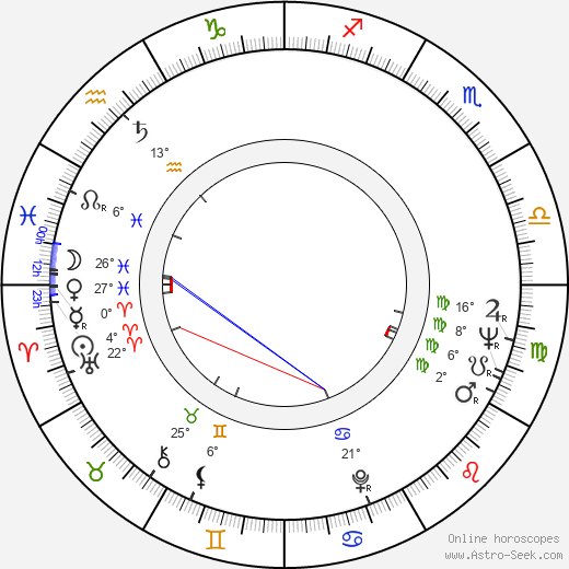 Romano Puppo birth chart, biography, wikipedia 2024, 2025