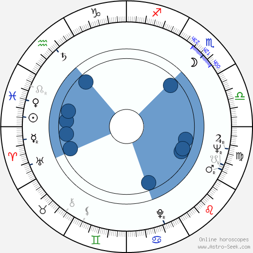 Ruth Bader Ginsburg wikipedia, horoscope, astrology, instagram