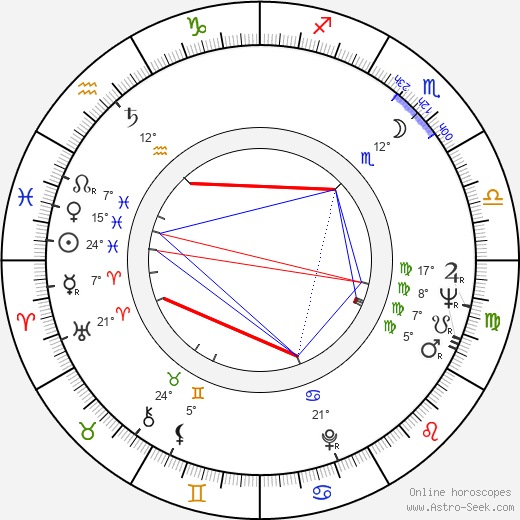 Ruth Bader Ginsburg birth chart, biography, wikipedia 2023, 2024