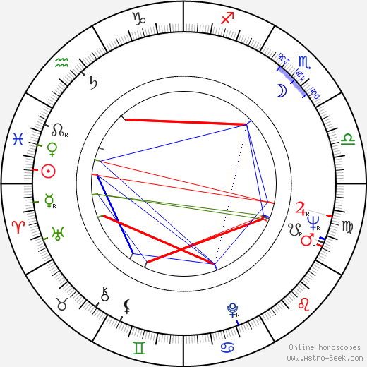 Ruth Bader Ginsburg birth chart, Ruth Bader Ginsburg astro natal horoscope, astrology