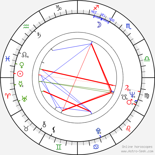 Sándor Rácz birth chart, Sándor Rácz astro natal horoscope, astrology