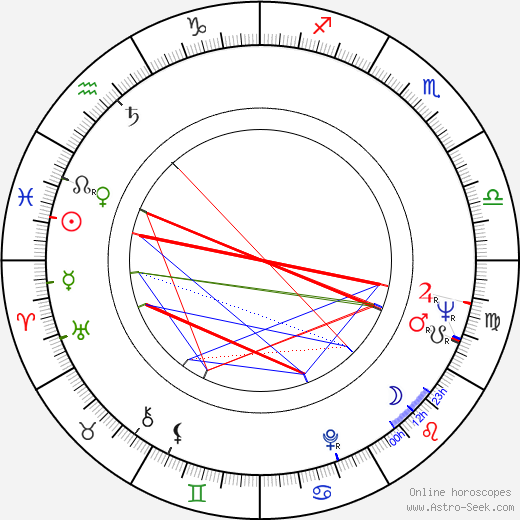 Stanislav Milota birth chart, Stanislav Milota astro natal horoscope, astrology