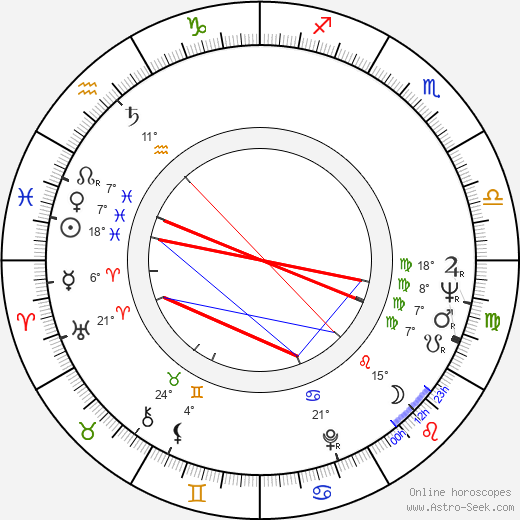 Suzana Faíni birth chart, biography, wikipedia 2023, 2024