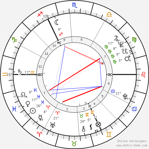 Tim Rathbone birth chart, biography, wikipedia 2024, 2025